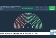Diputados aprobó la Ley Hojarasca y el proyecto pasó al Senado