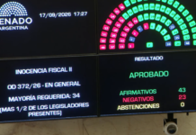 El Senado convirtió en ley Inocencia Fiscal II con 44 votos a favor y 23 en contra